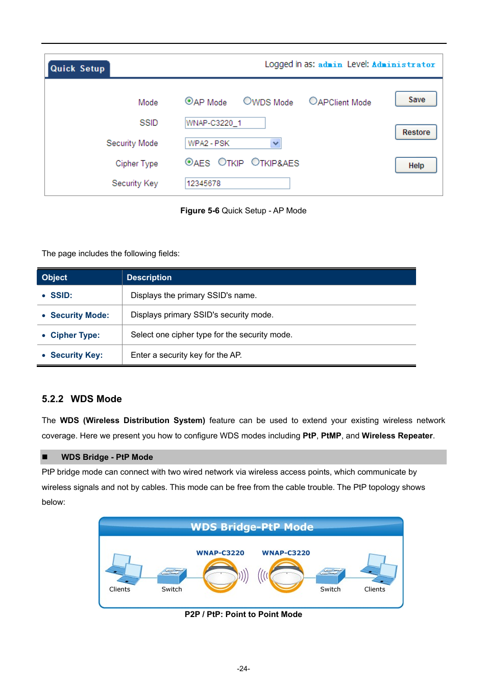 2 wds mode, Wds mode, Igure | Uick, Etup | PLANET WNAP-C3220 User Manual | Page 32 / 79