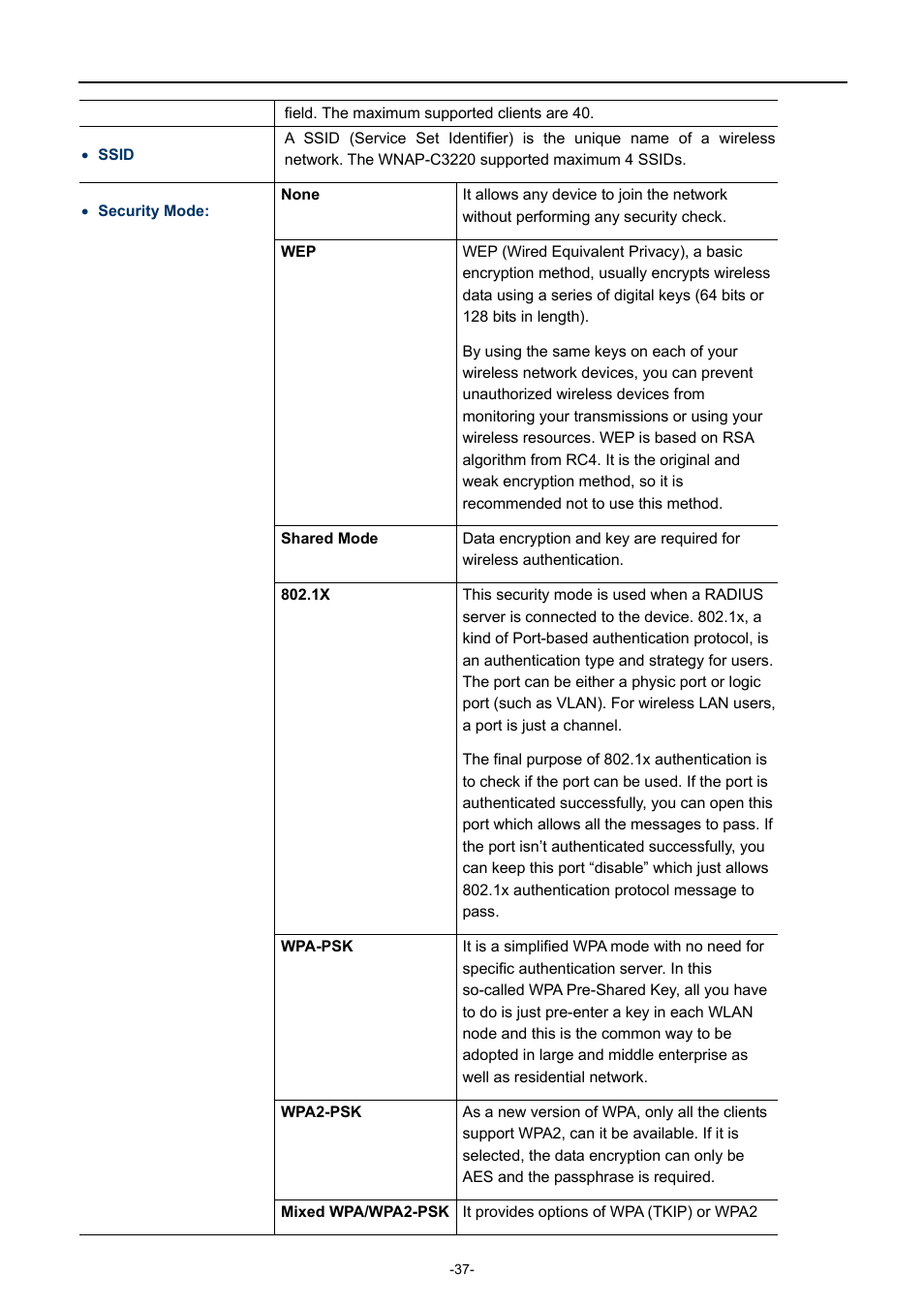 Radio, Igure, Ireless | Adio | PLANET WNAP-C3220 User Manual | Page 45 / 79