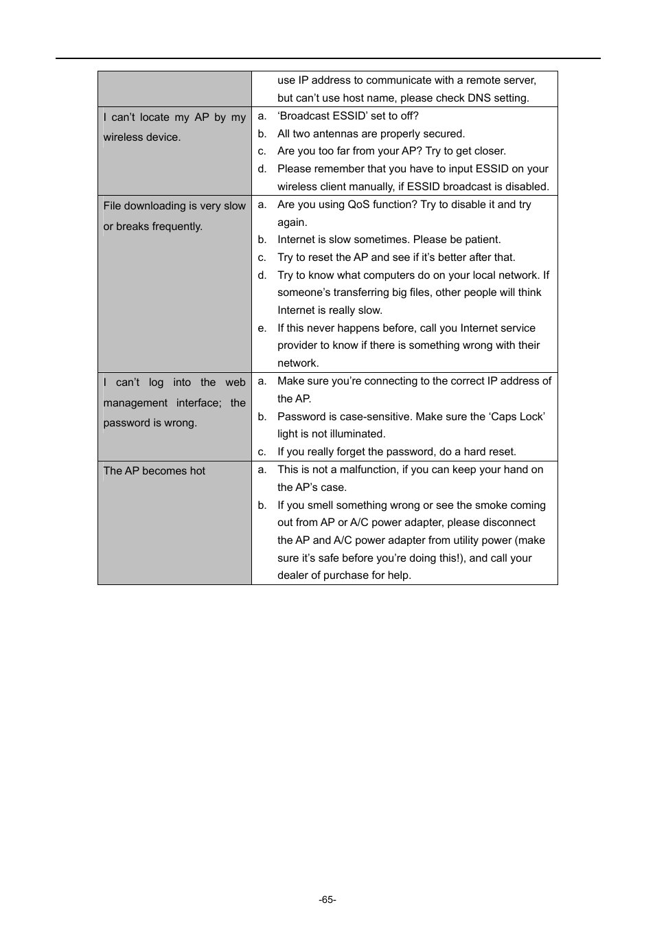 PLANET WNAP-C3220 User Manual | Page 73 / 79