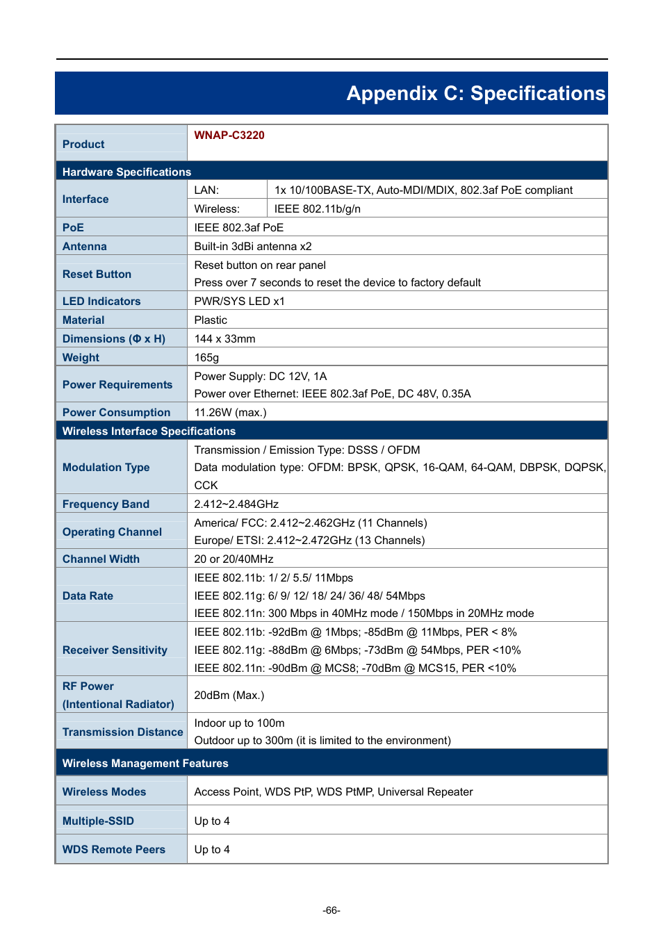 Appendix c: specifications | PLANET WNAP-C3220 User Manual | Page 74 / 79