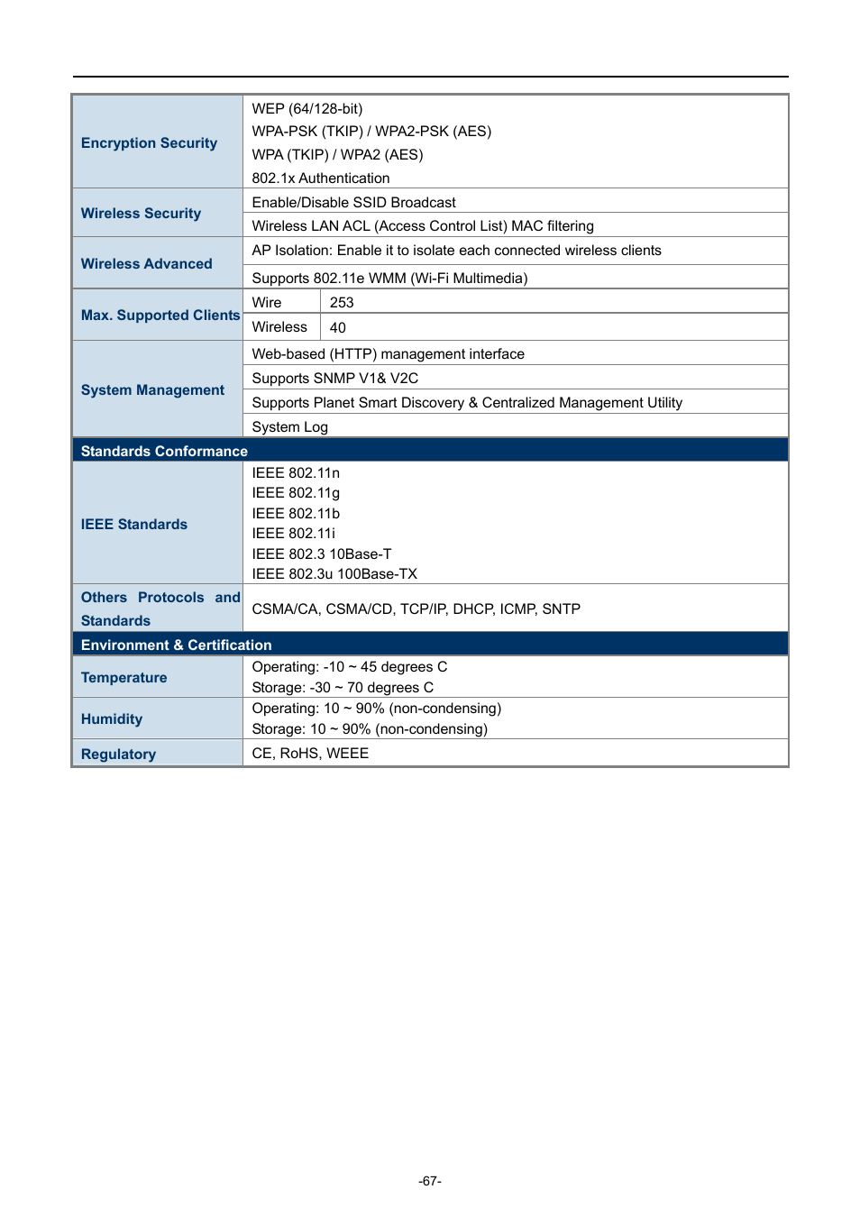 PLANET WNAP-C3220 User Manual | Page 75 / 79