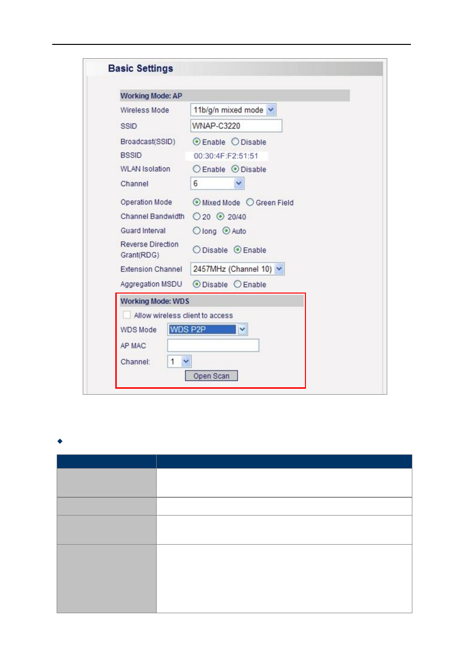 Figure 22 setup wizard - basic settings of wds | PLANET WNAP-C3220 User Manual | Page 31 / 63