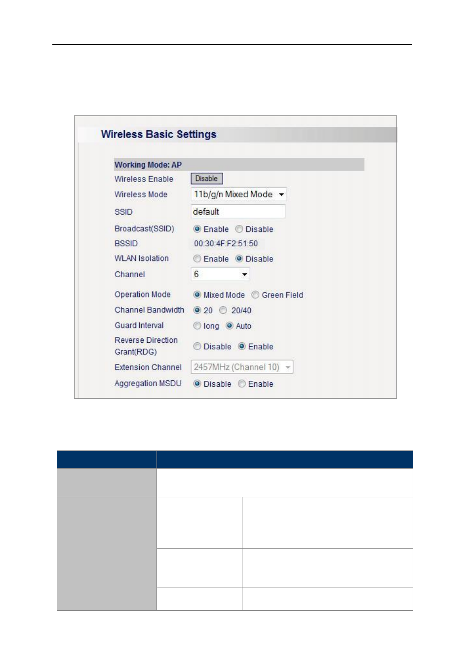 2 wireless basic settings, Basic wireless settings, Figure 26 basic wireless settings | PLANET WNAP-C3220 User Manual | Page 36 / 63