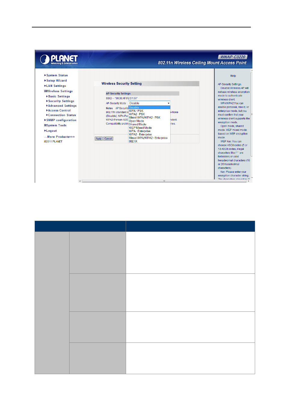 1 ap security settings, Ap security settings, Figure 28 wireless security setting – ap | PLANET WNAP-C3220 User Manual | Page 39 / 63