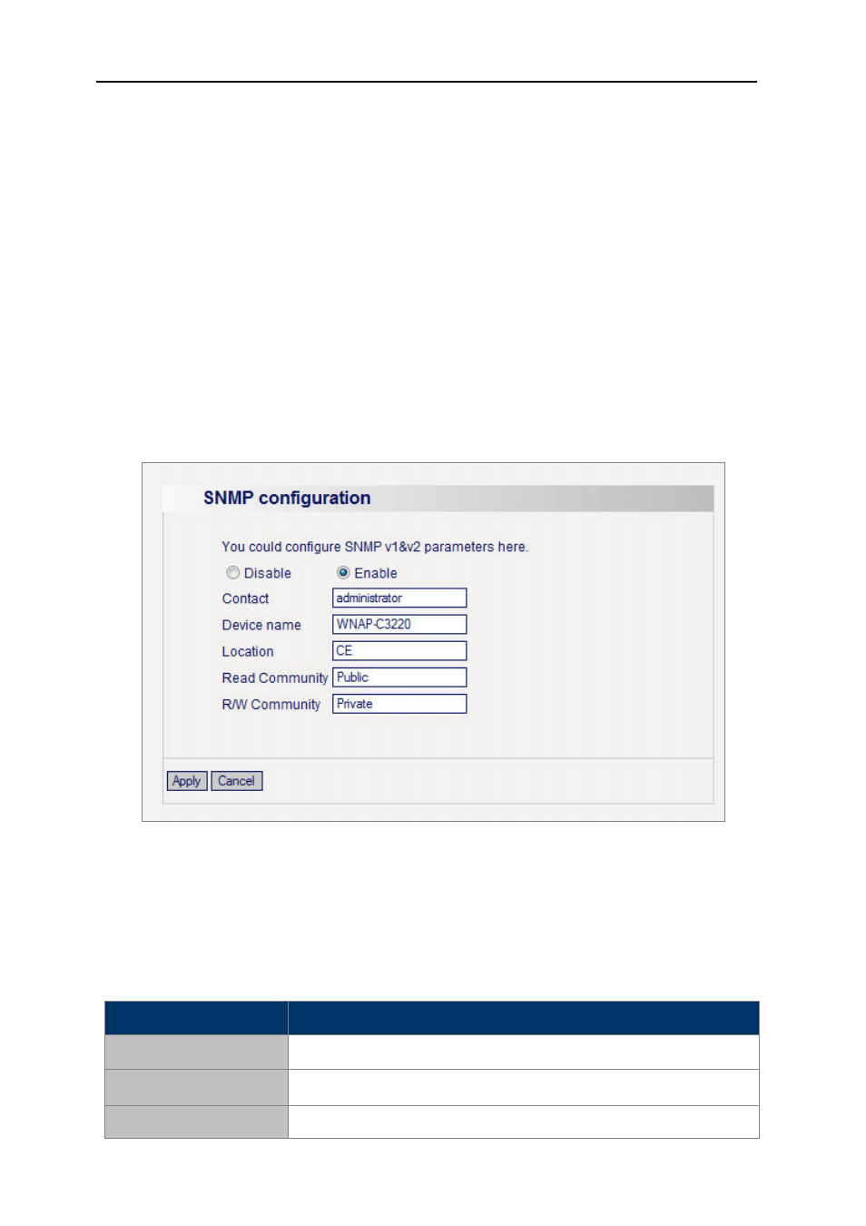 6 snmp configuration, Snmp configuration, Figure 32 snmp configuration | PLANET WNAP-C3220 User Manual | Page 45 / 63