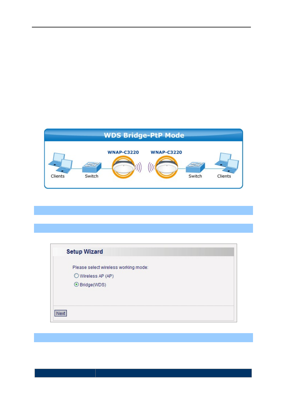 Appendix i: wds operation mode configuration, P2p: point to point mode | PLANET WNAP-C3220 User Manual | Page 53 / 63