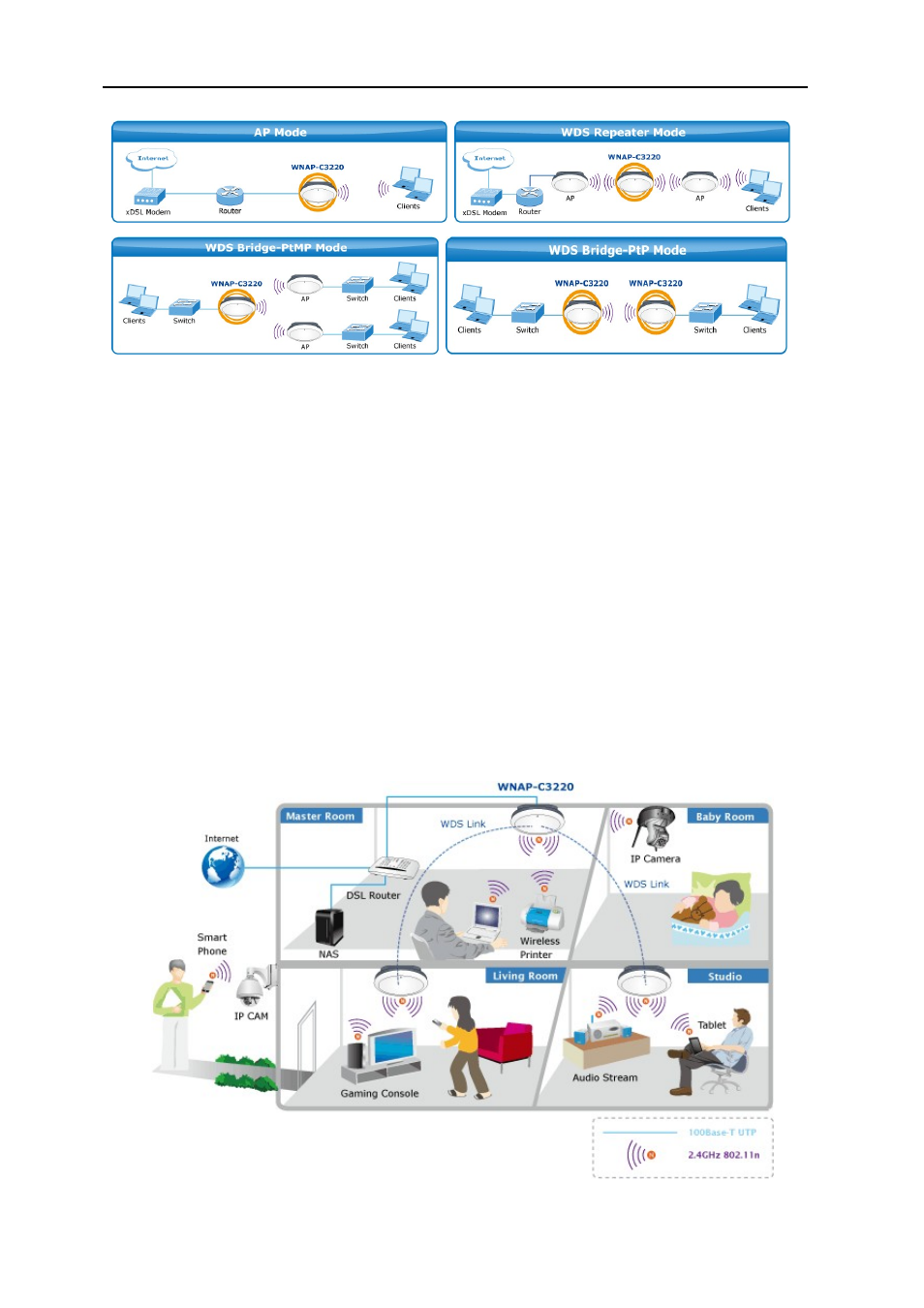 PLANET WNAP-C3220 User Manual | Page 8 / 63