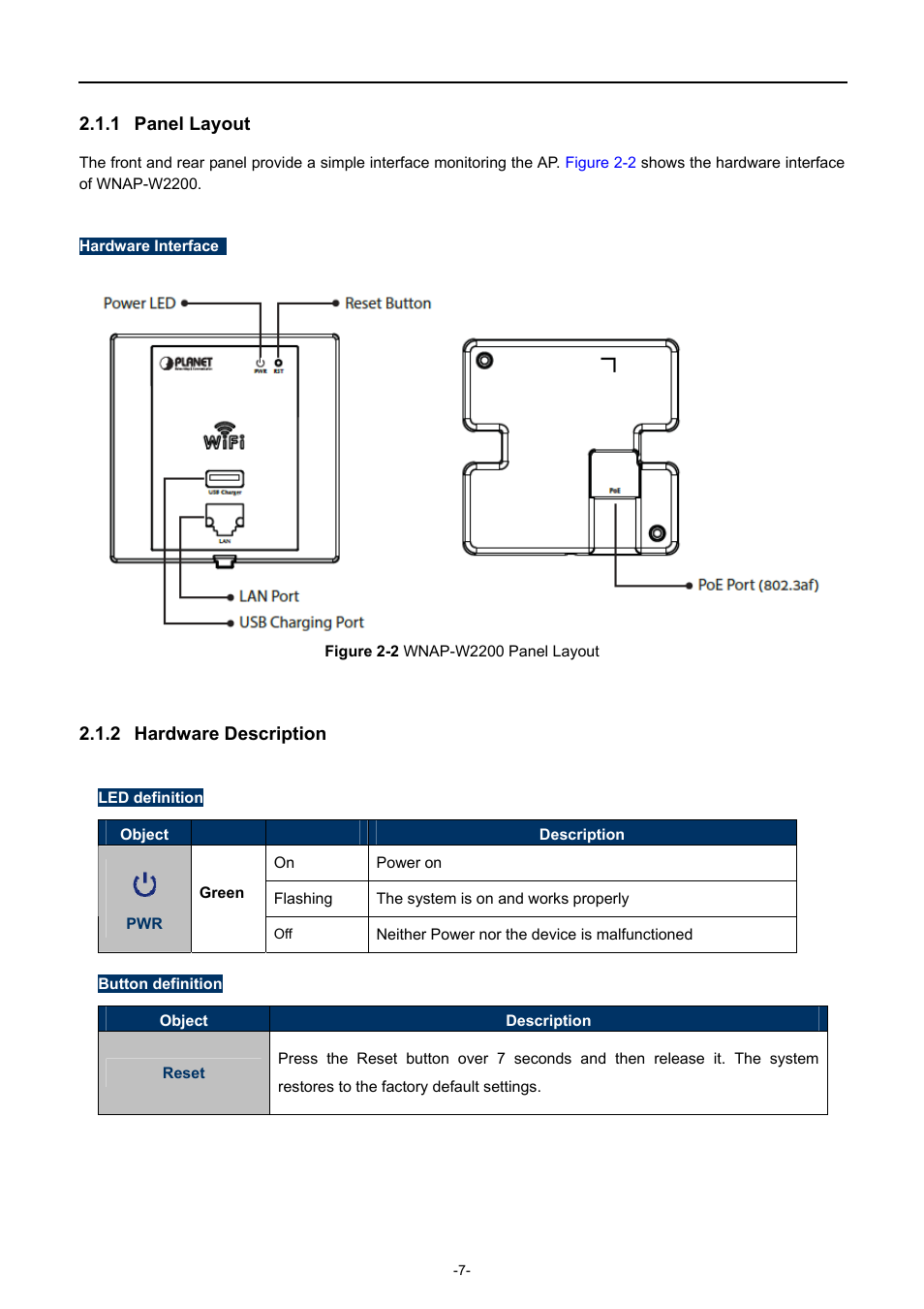 1 panel layout, 2 hardware description, Panel layout | Hardware description, Igure, Wnap-w2200, Anel, Ayout | PLANET WNAP-W2200 User Manual | Page 15 / 63