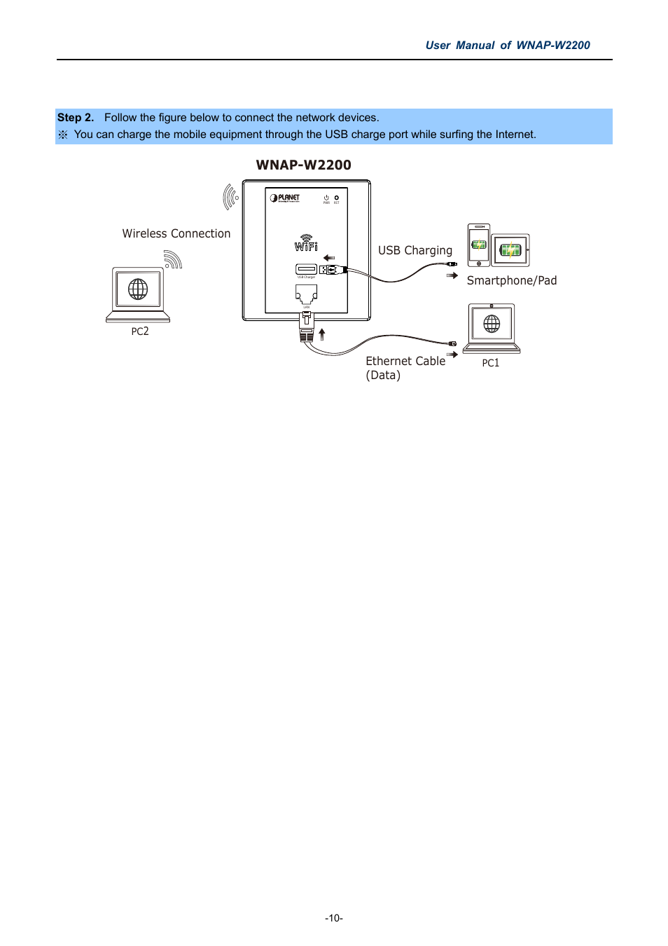 Igure, Wnap-w2200, Sage | Iagram | PLANET WNAP-W2200 User Manual | Page 18 / 63