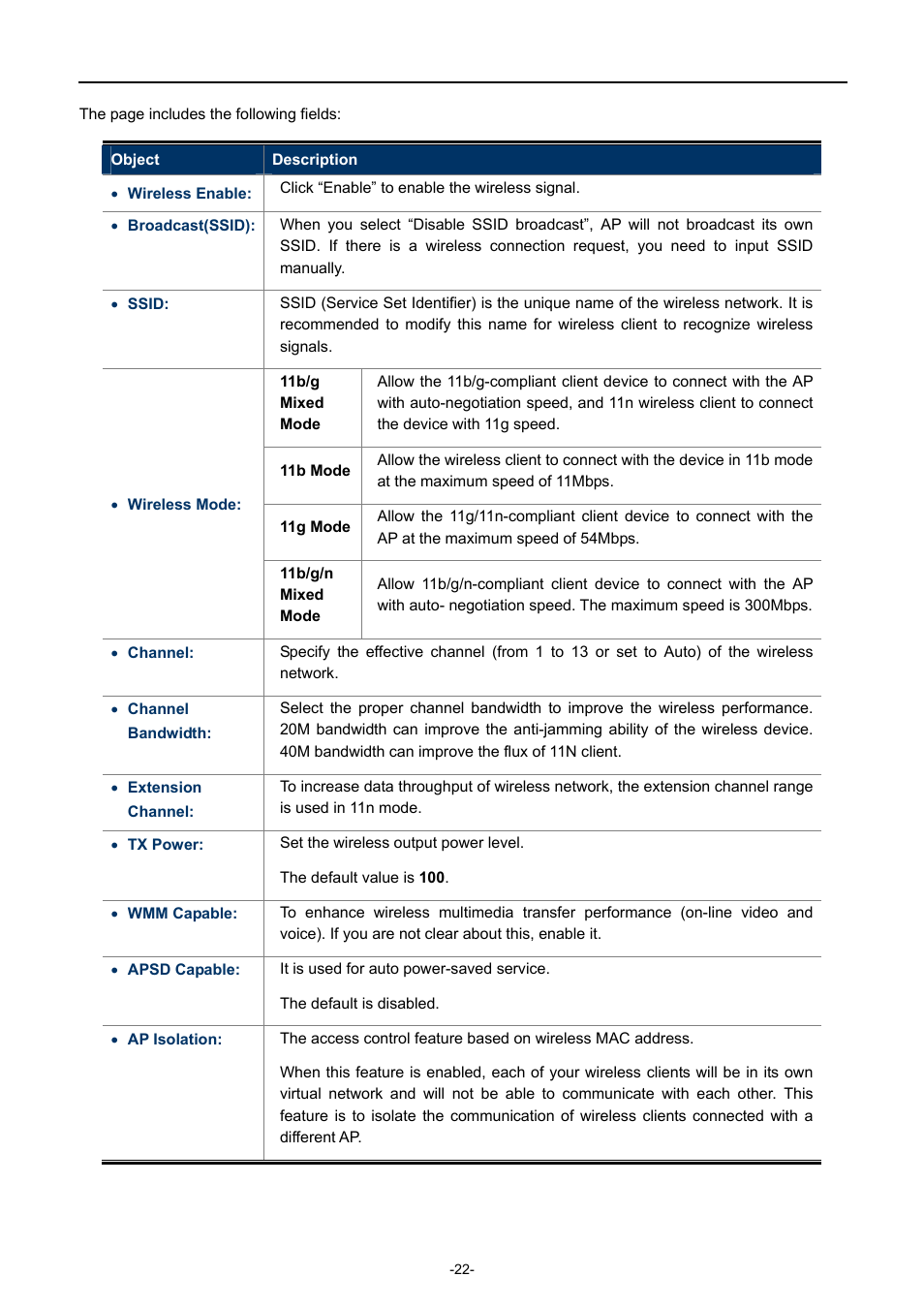 PLANET WNAP-W2200 User Manual | Page 30 / 63