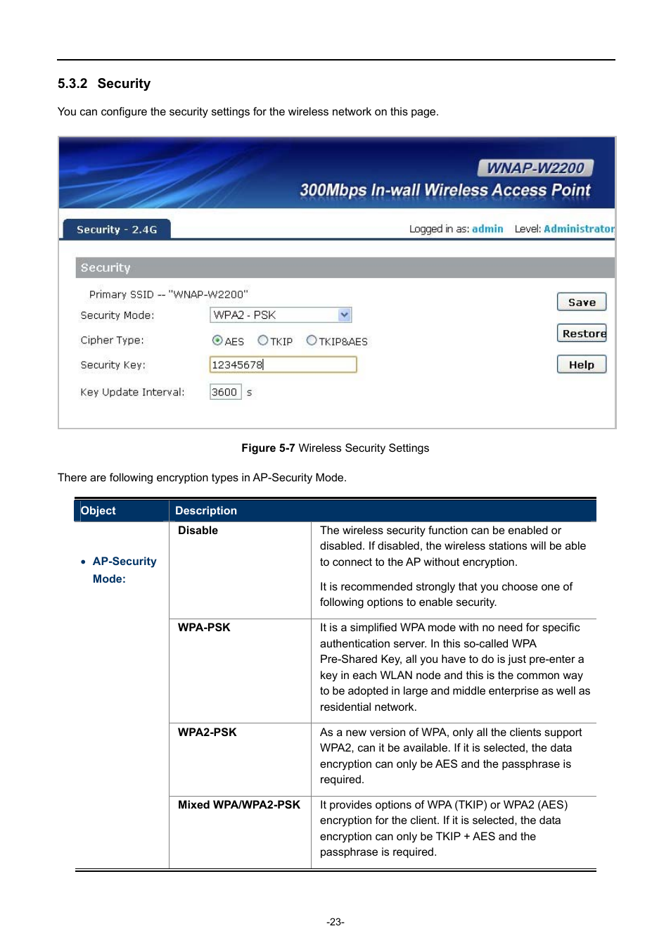 2 security, Security, Igure | Ireless, Ecurity, Ettings | PLANET WNAP-W2200 User Manual | Page 31 / 63