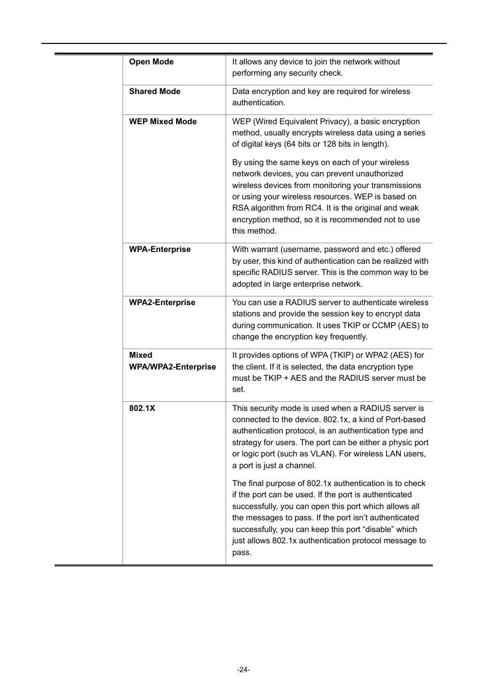 PLANET WNAP-W2200 User Manual | Page 32 / 63
