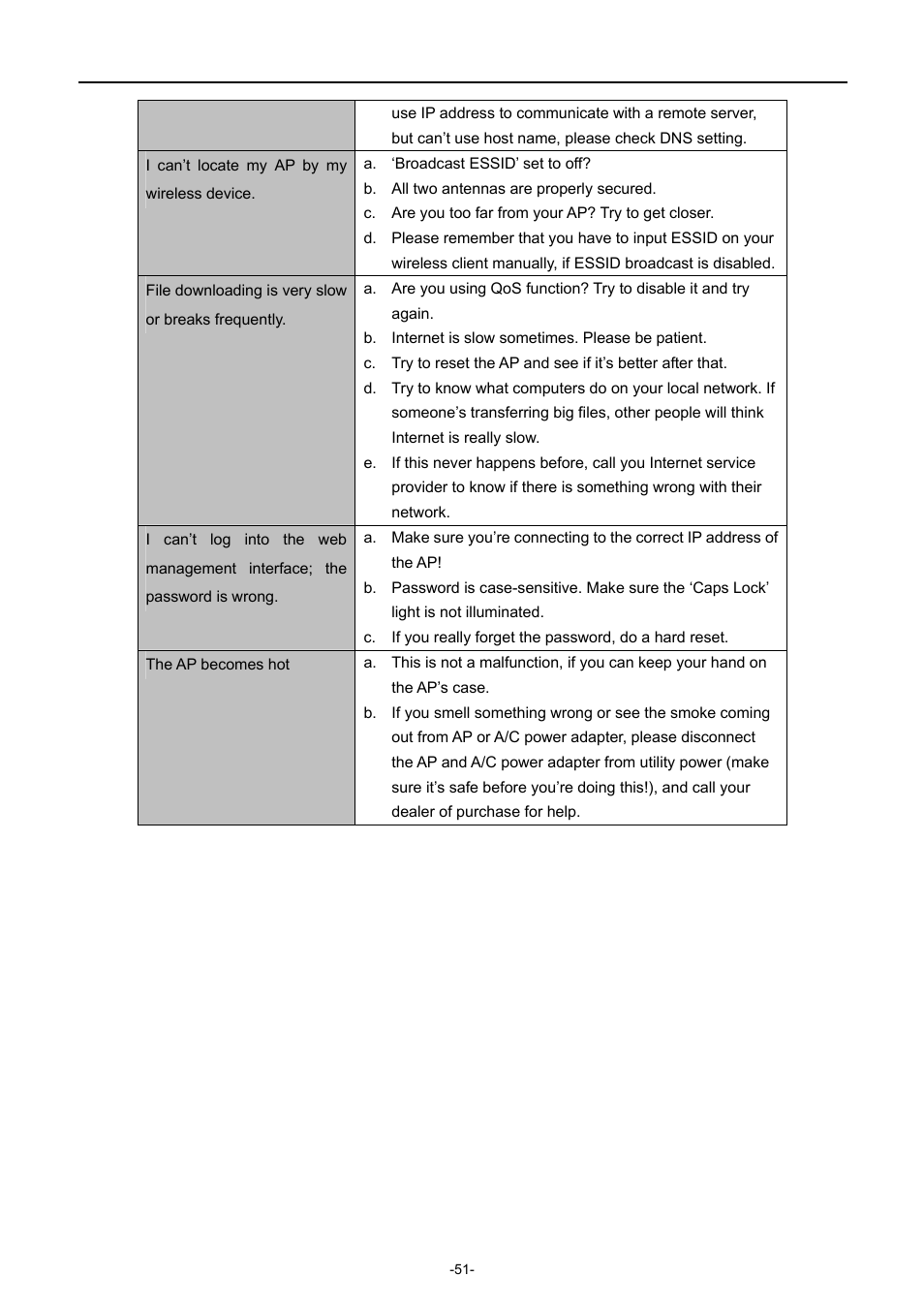 PLANET WNAP-W2200 User Manual | Page 59 / 63