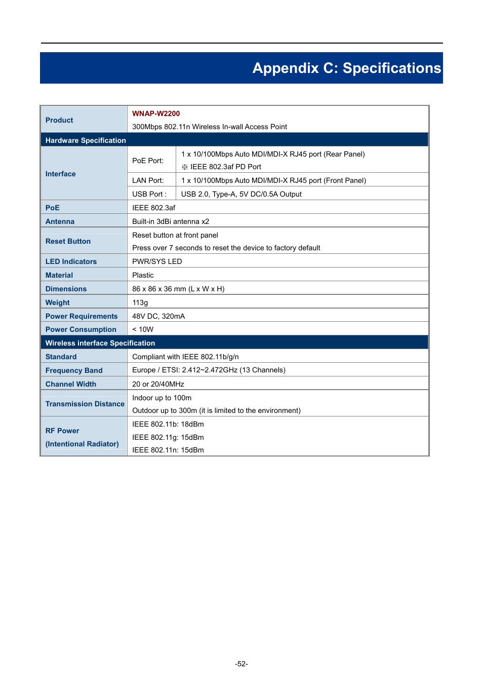 Appendix c: specifications | PLANET WNAP-W2200 User Manual | Page 60 / 63