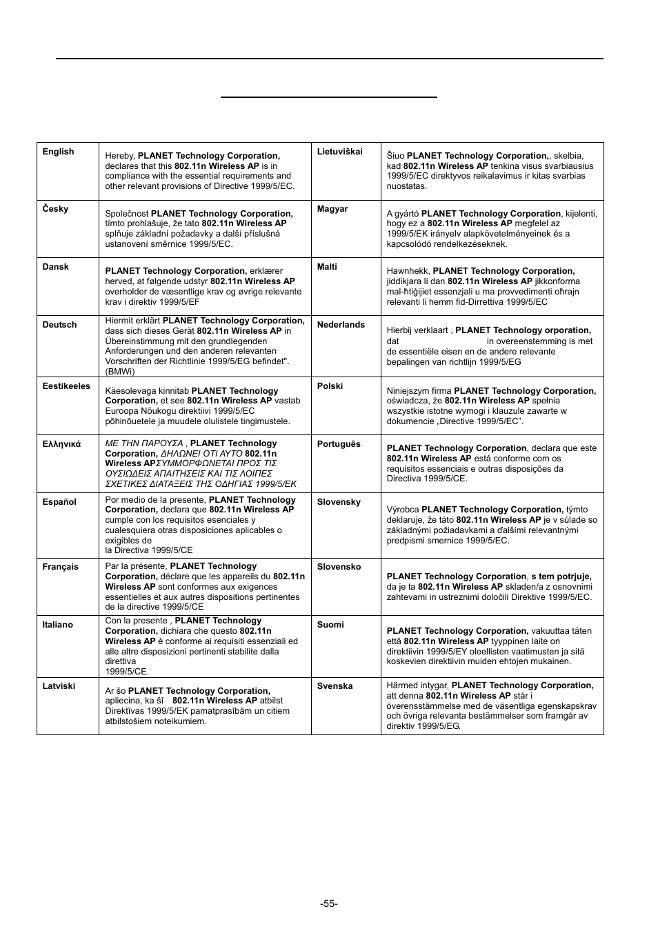 Ec declaration of conformity, User manual of wnap-w2200 | PLANET WNAP-W2200 User Manual | Page 63 / 63