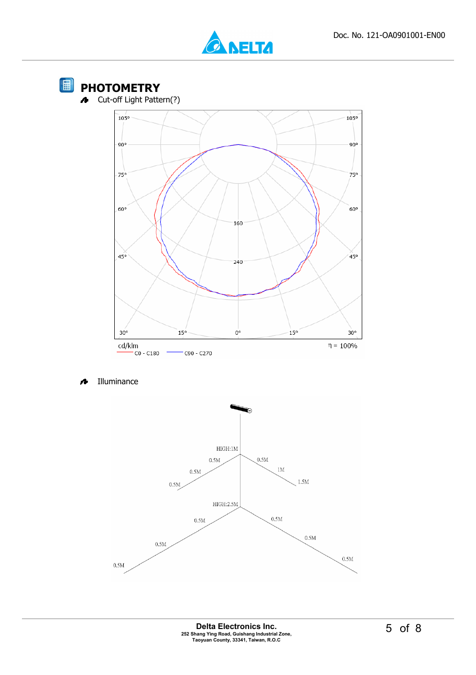 5 of 8, Photometry | Delta Electronics LED Tube Light OADT-10UAD User Manual | Page 5 / 8
