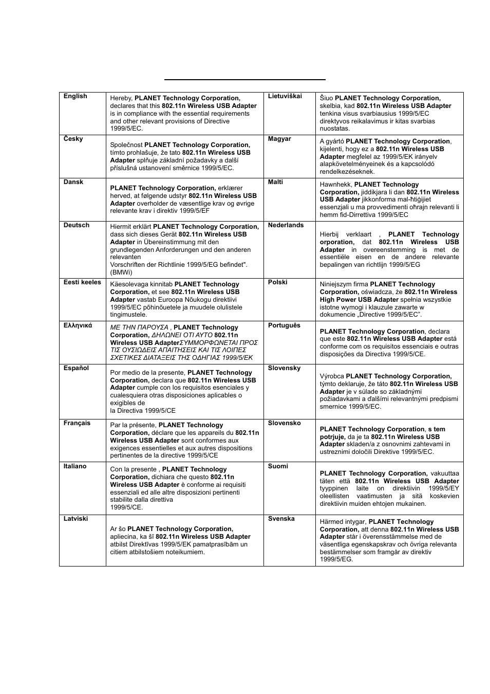 Ec declaration of conformity | PLANET WNL-U554A User Manual | Page 63 / 63