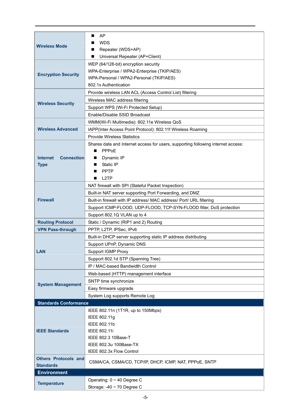 PLANET WNRT-300 User Manual | Page 11 / 76