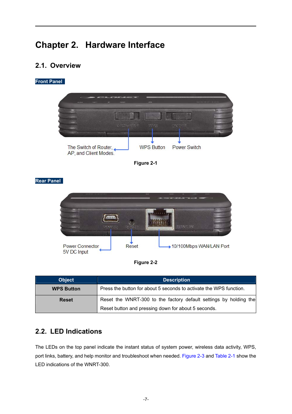 Chapter 2. hardware interface, Overview, Led indications | PLANET WNRT-300 User Manual | Page 13 / 76