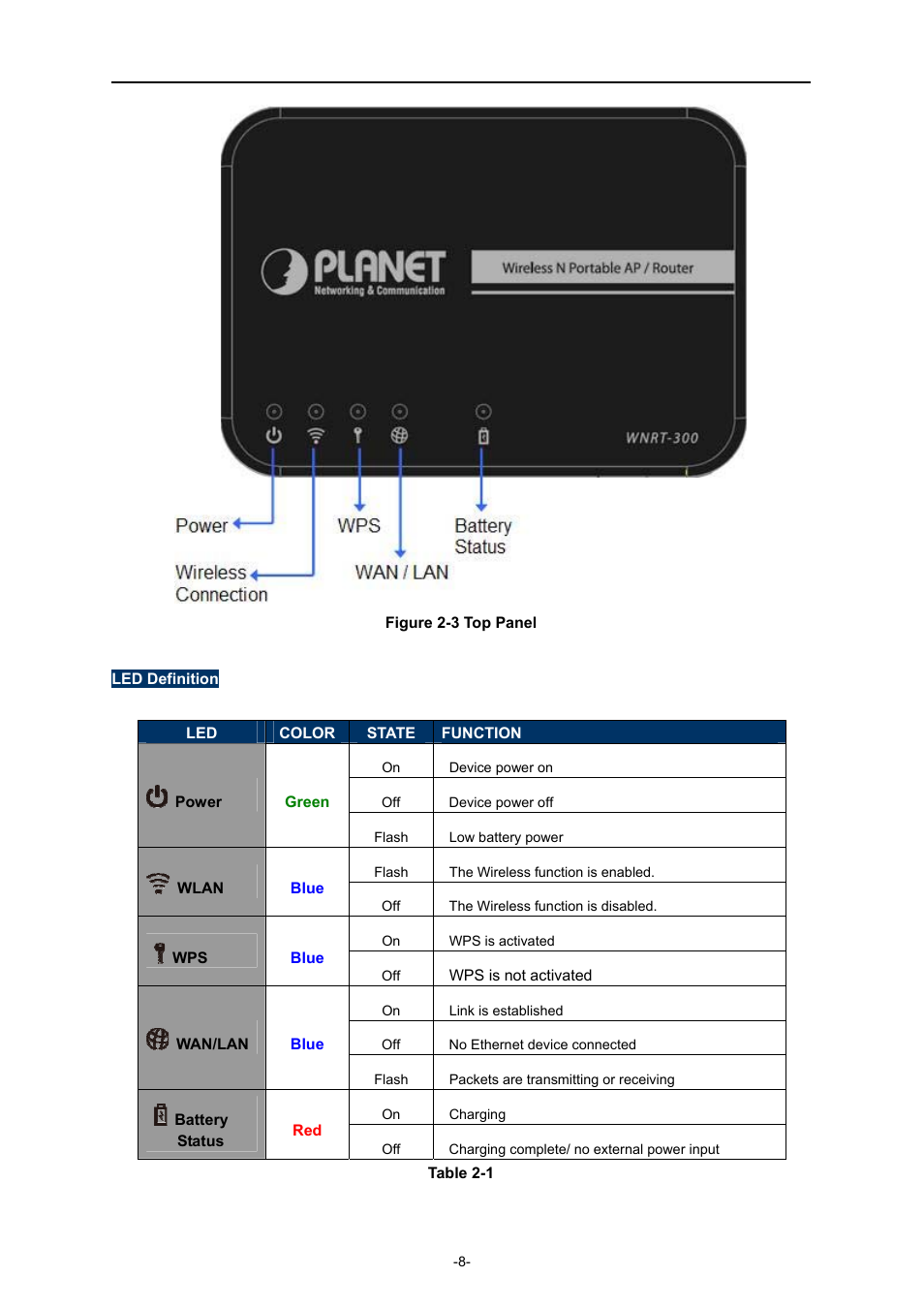 PLANET WNRT-300 User Manual | Page 14 / 76