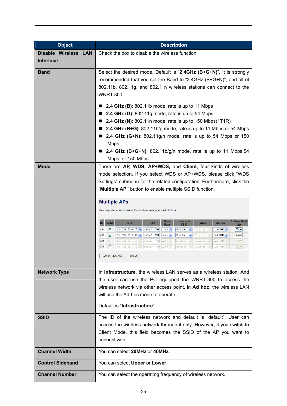 PLANET WNRT-300 User Manual | Page 31 / 76