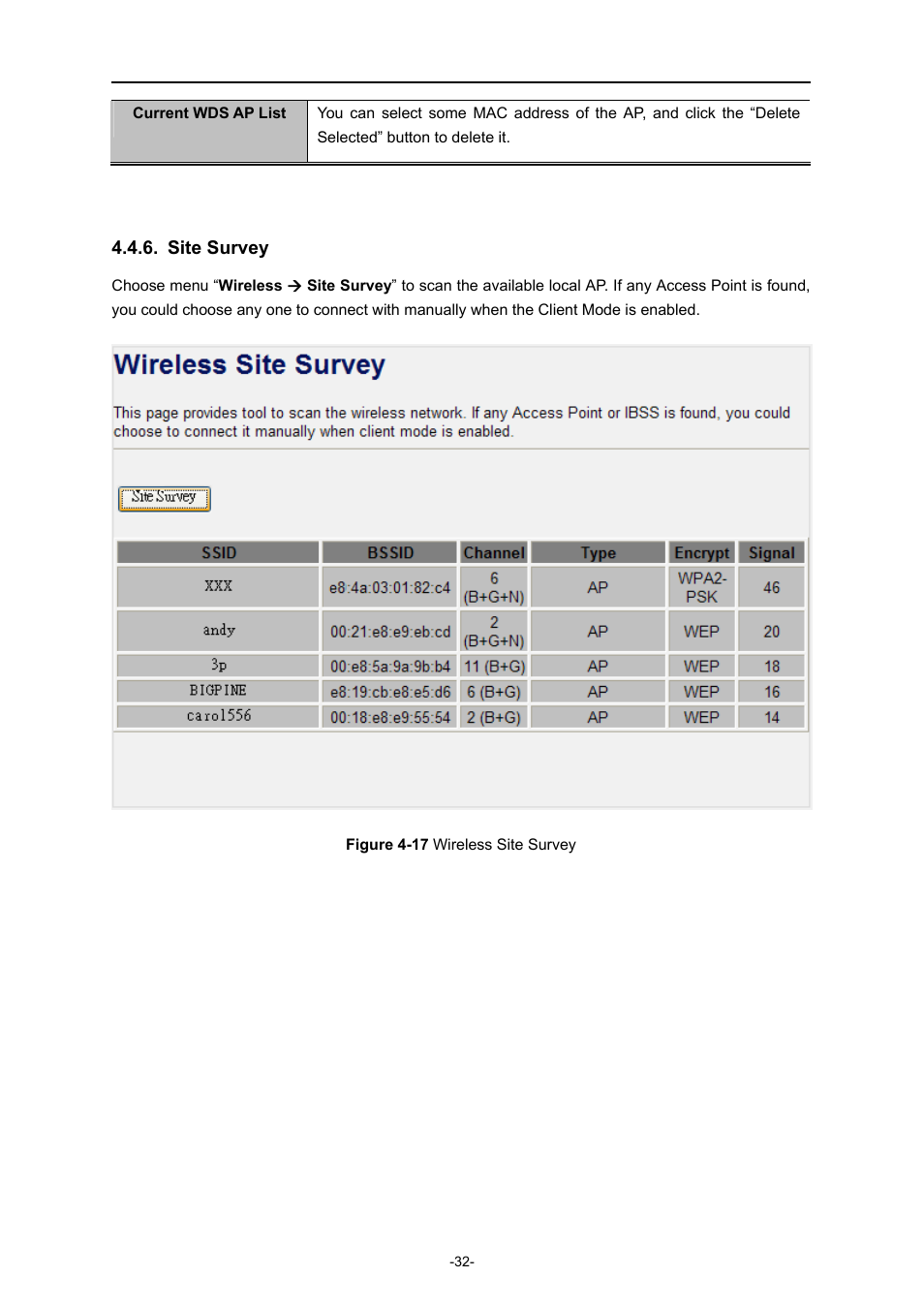 Site survey | PLANET WNRT-300 User Manual | Page 38 / 76