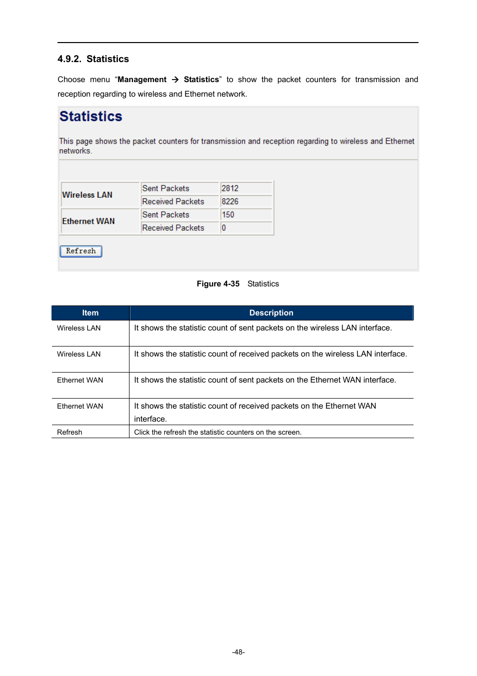 Statistics | PLANET WNRT-300 User Manual | Page 54 / 76