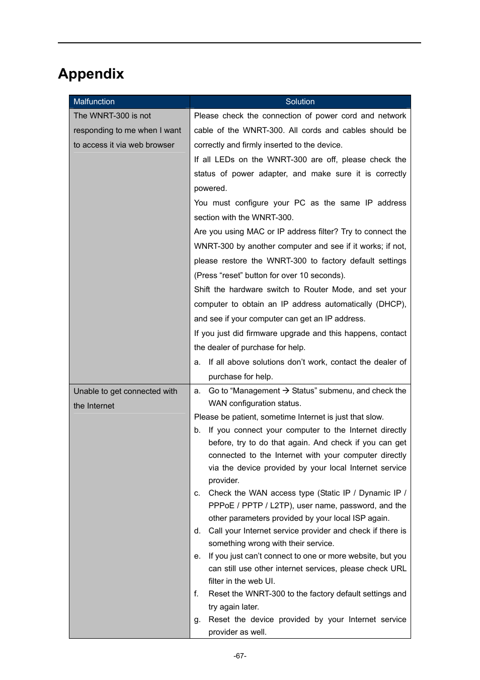 Appendix | PLANET WNRT-300 User Manual | Page 73 / 76