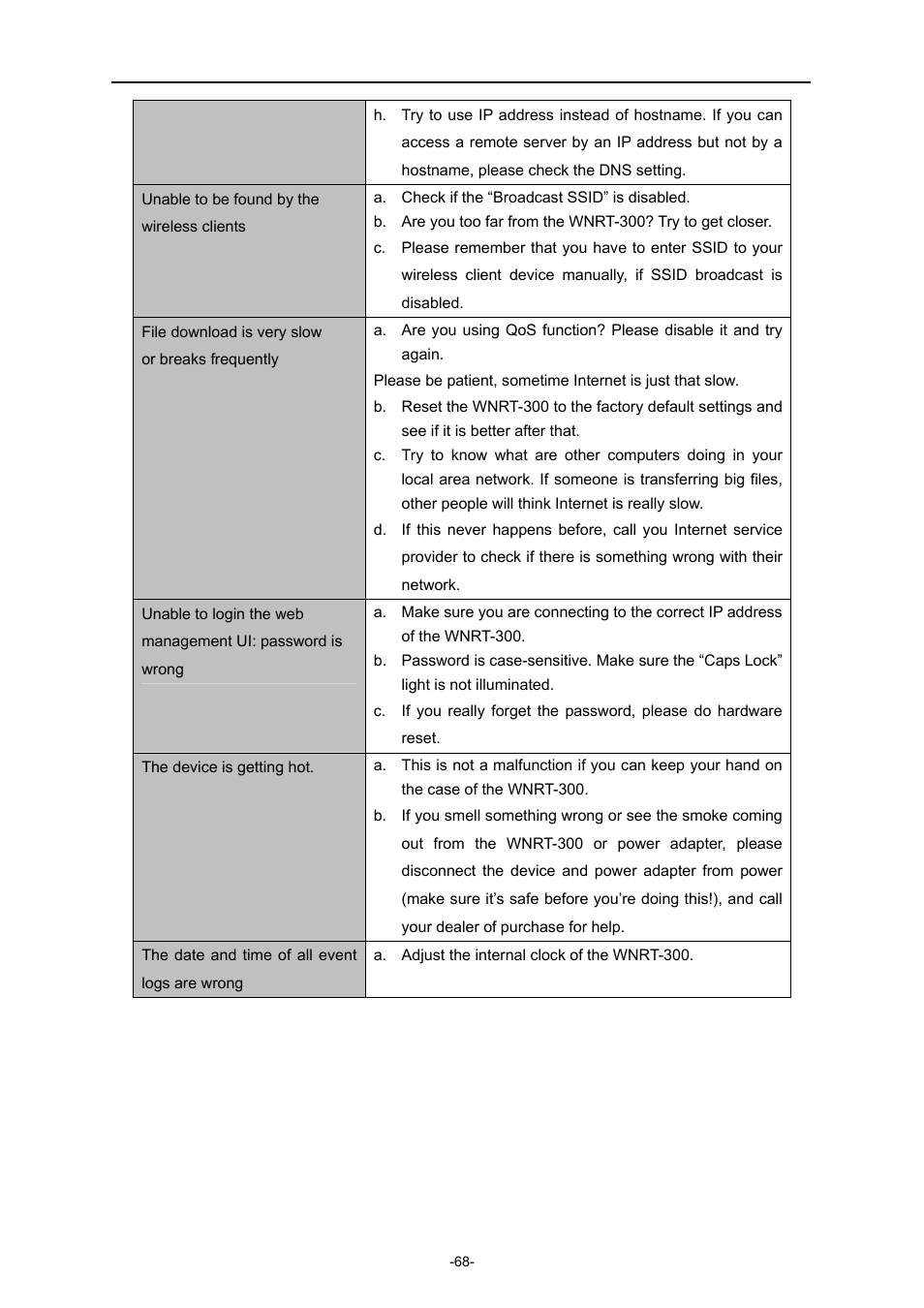 PLANET WNRT-300 User Manual | Page 74 / 76