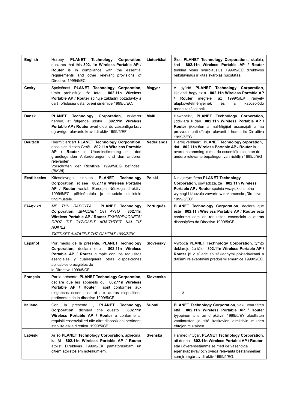 Ec declaration of conformity | PLANET WNRT-300 User Manual | Page 76 / 76