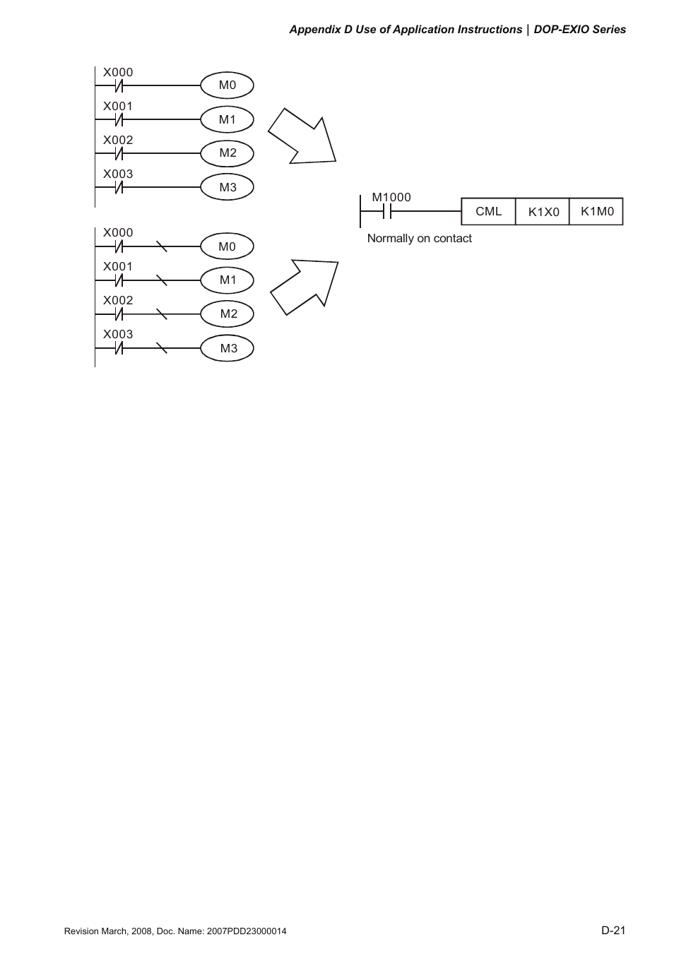 Delta Electronics Extension Digital I/O Module DOP-EXIO14RAE User Manual | Page 102 / 157