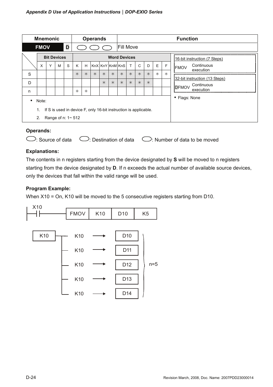 Fmov | Delta Electronics Extension Digital I/O Module DOP-EXIO14RAE User Manual | Page 105 / 157