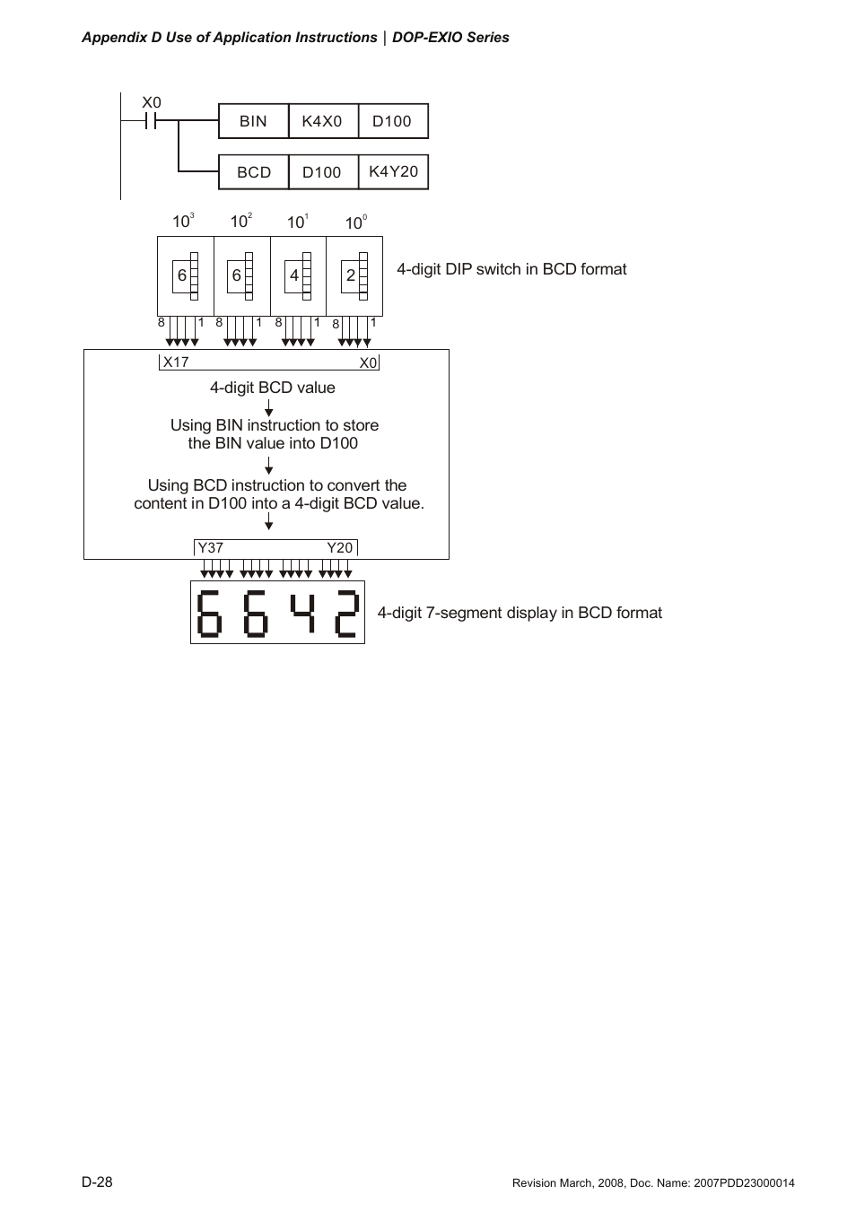 Delta Electronics Extension Digital I/O Module DOP-EXIO14RAE User Manual | Page 109 / 157