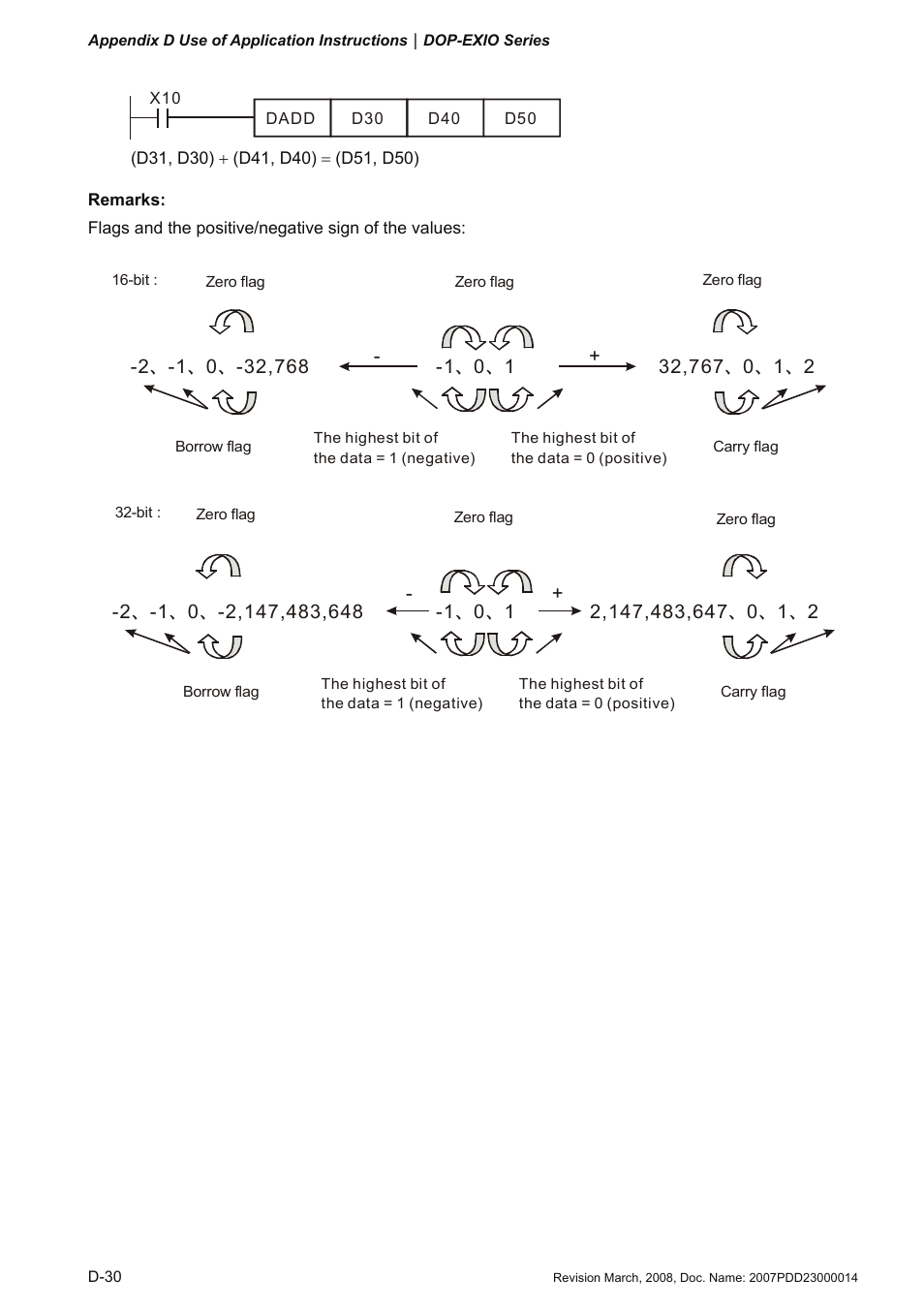 Delta Electronics Extension Digital I/O Module DOP-EXIO14RAE User Manual | Page 111 / 157