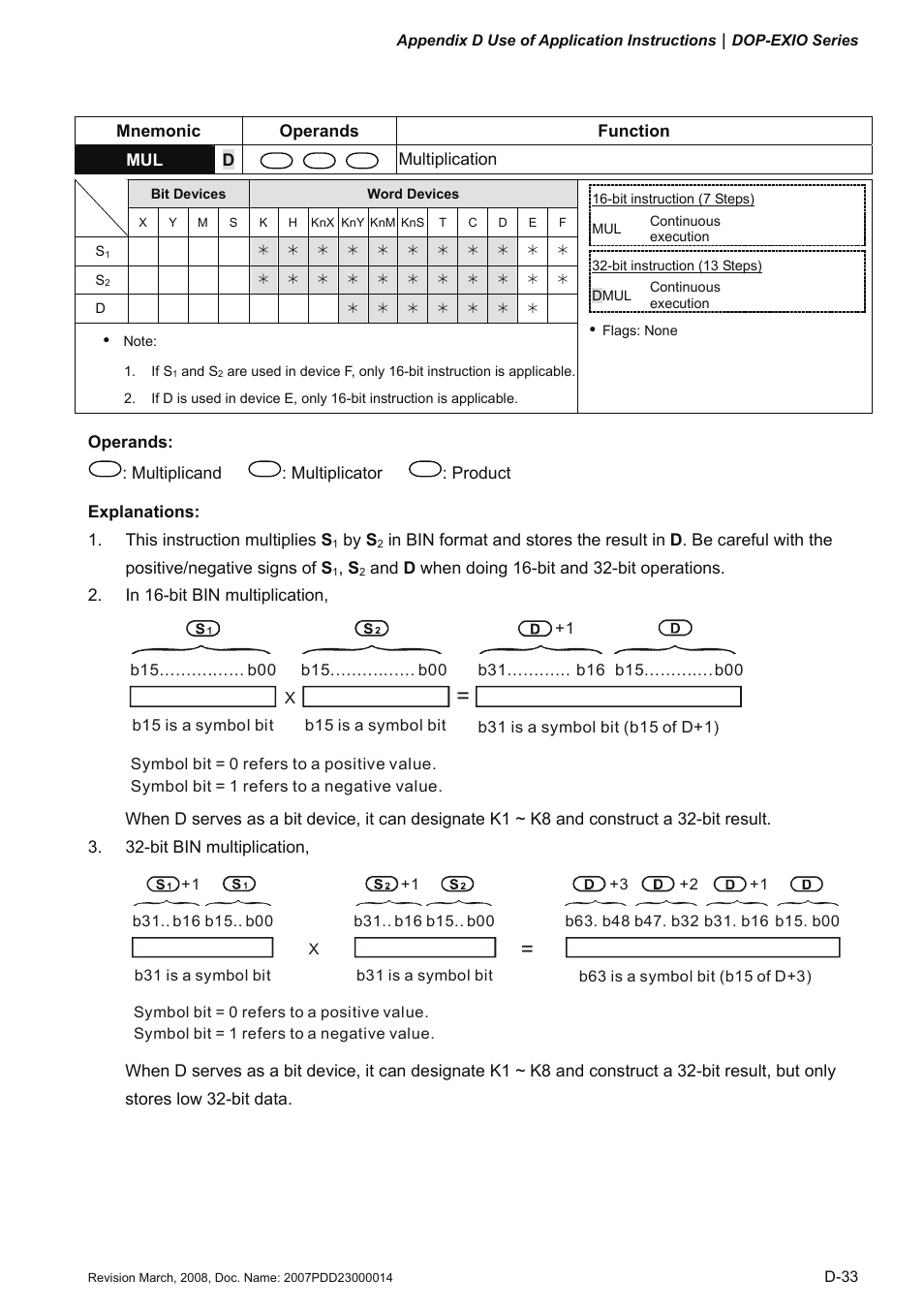 Delta Electronics Extension Digital I/O Module DOP-EXIO14RAE User Manual | Page 114 / 157