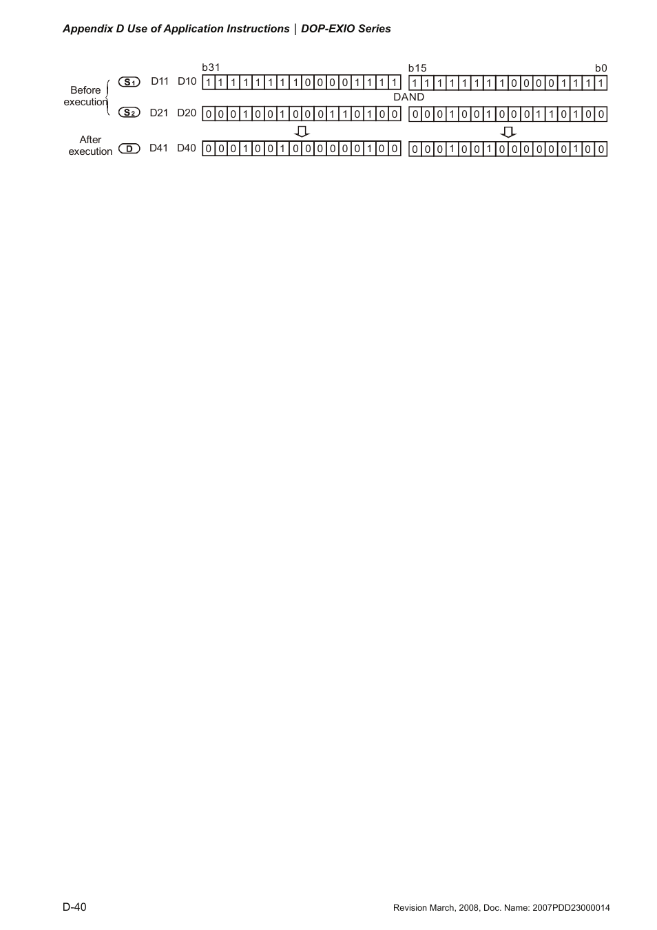 Delta Electronics Extension Digital I/O Module DOP-EXIO14RAE User Manual | Page 121 / 157