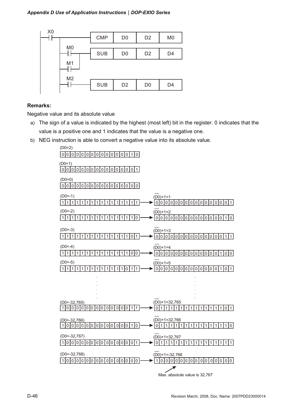 Remarks: negative value and its absolute value | Delta Electronics Extension Digital I/O Module DOP-EXIO14RAE User Manual | Page 127 / 157