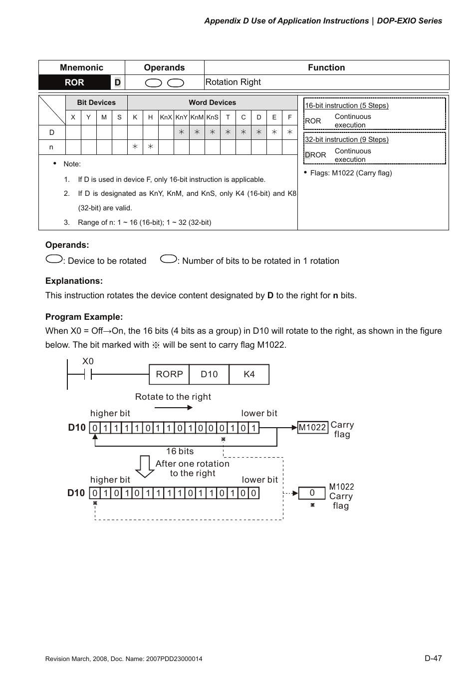 Delta Electronics Extension Digital I/O Module DOP-EXIO14RAE User Manual | Page 128 / 157