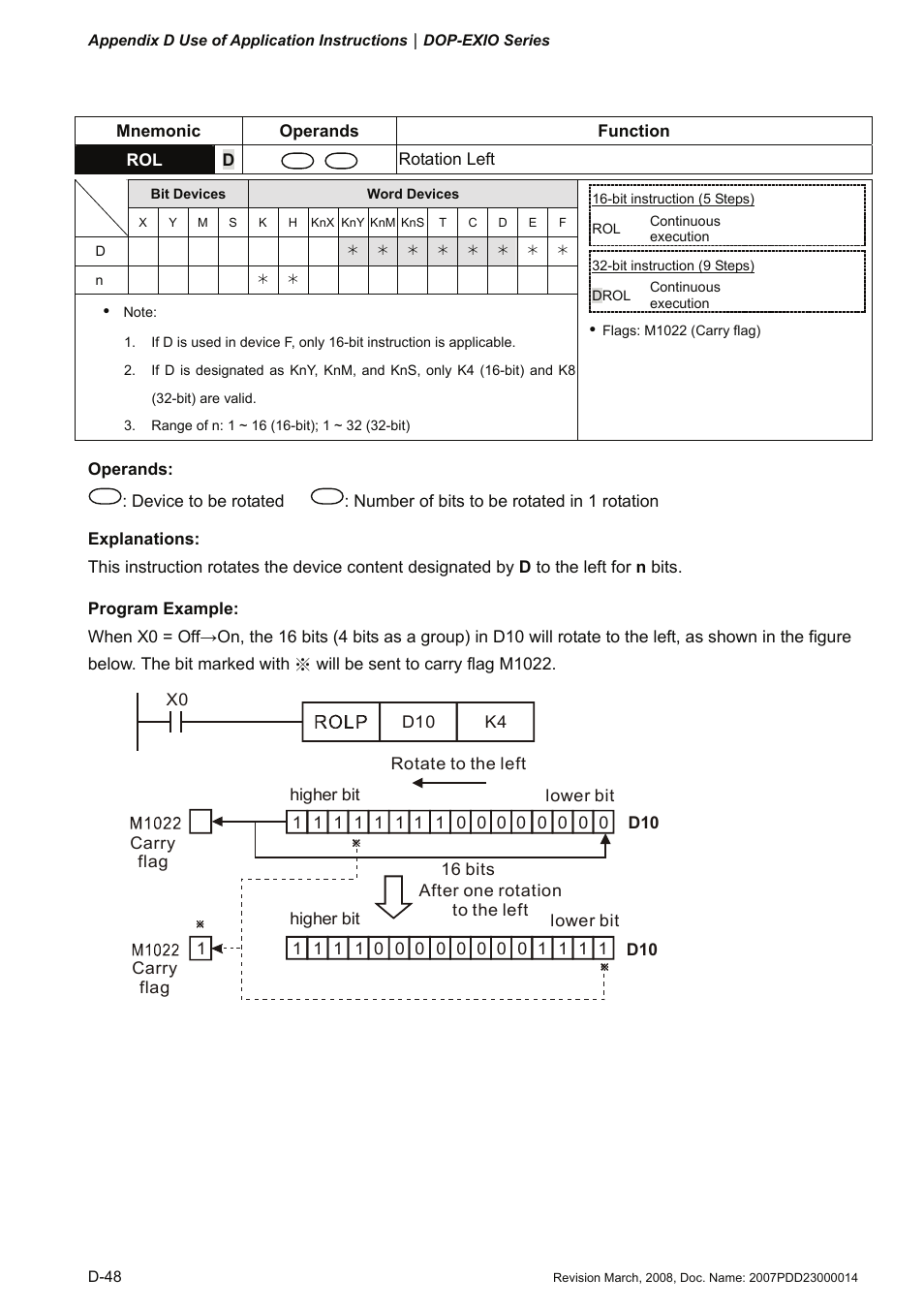 Delta Electronics Extension Digital I/O Module DOP-EXIO14RAE User Manual | Page 129 / 157