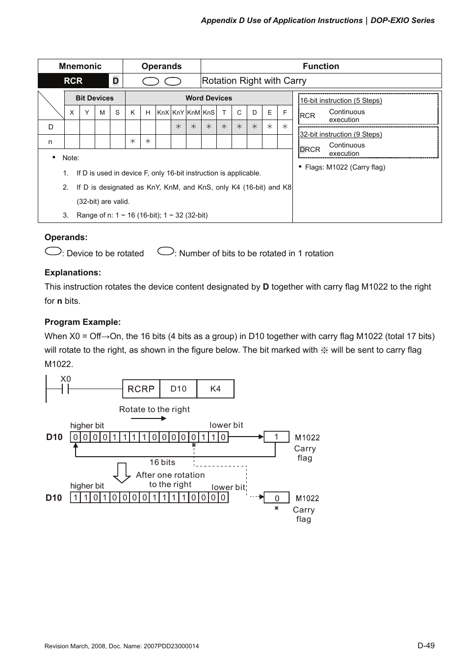 Rotation right with carry | Delta Electronics Extension Digital I/O Module DOP-EXIO14RAE User Manual | Page 130 / 157