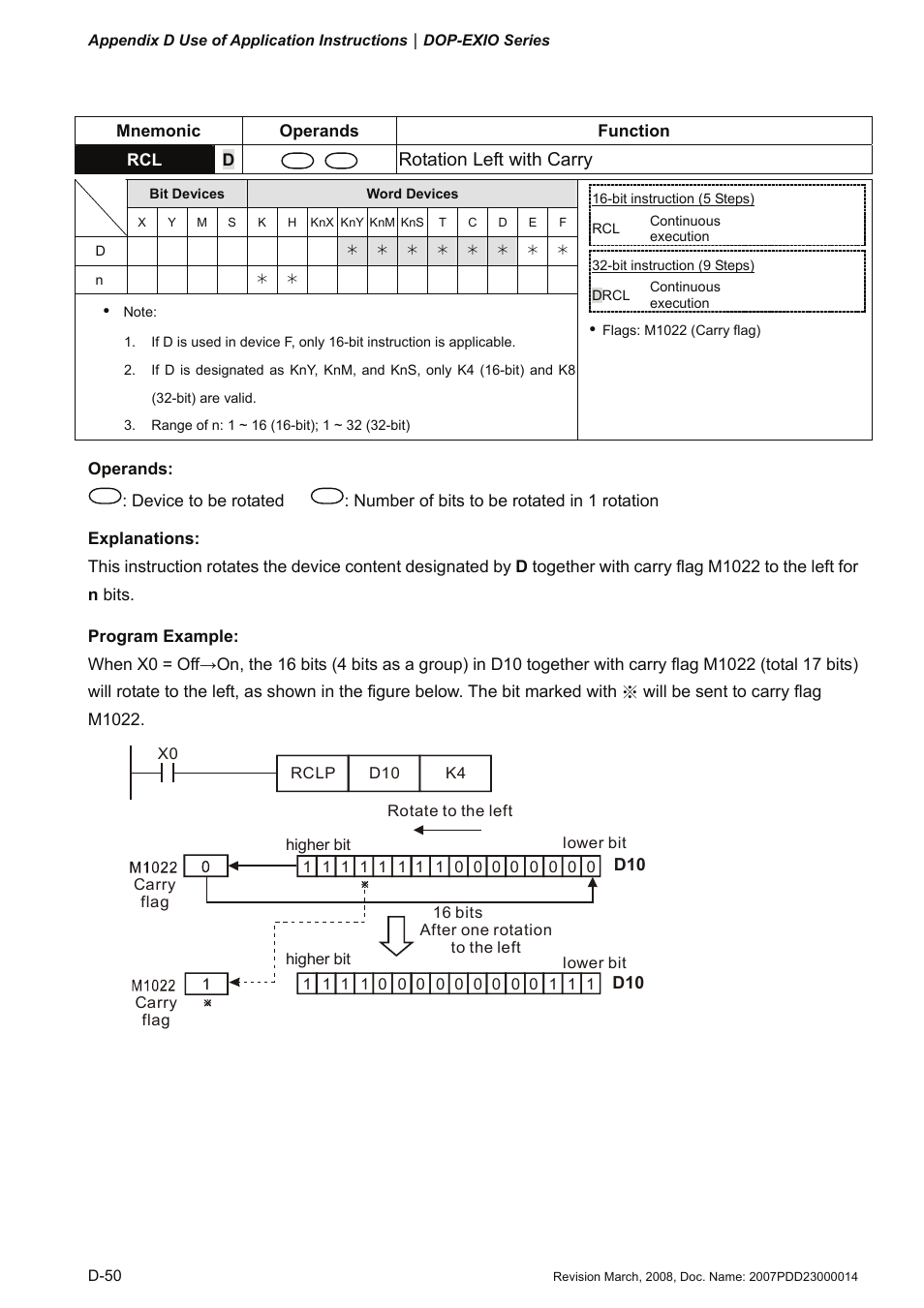 Rotation left with carry | Delta Electronics Extension Digital I/O Module DOP-EXIO14RAE User Manual | Page 131 / 157