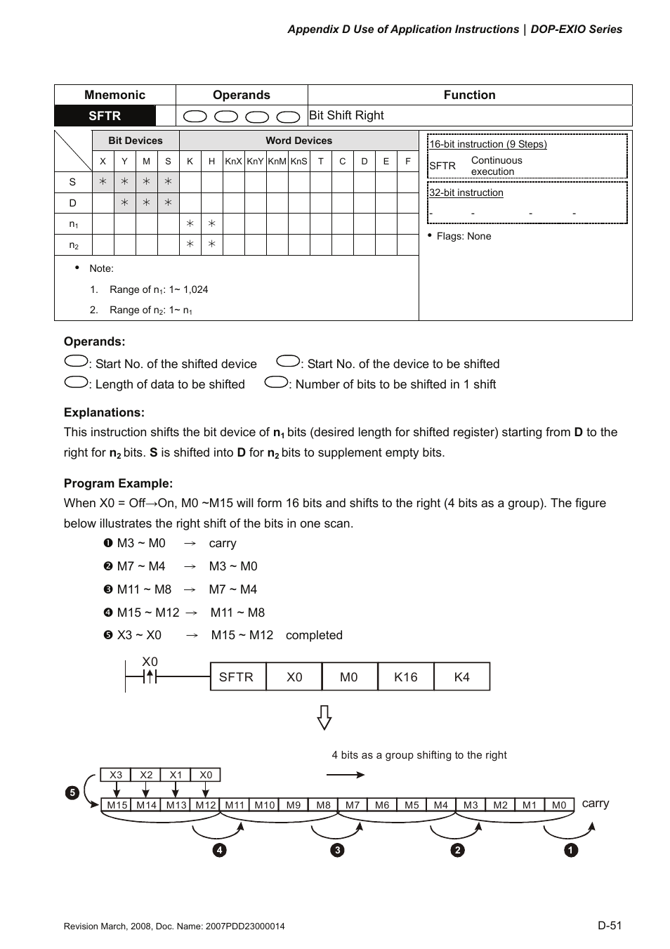 Sftr | Delta Electronics Extension Digital I/O Module DOP-EXIO14RAE User Manual | Page 132 / 157