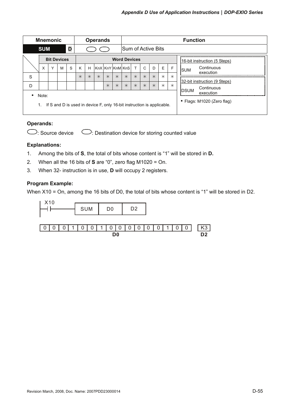 Delta Electronics Extension Digital I/O Module DOP-EXIO14RAE User Manual | Page 136 / 157