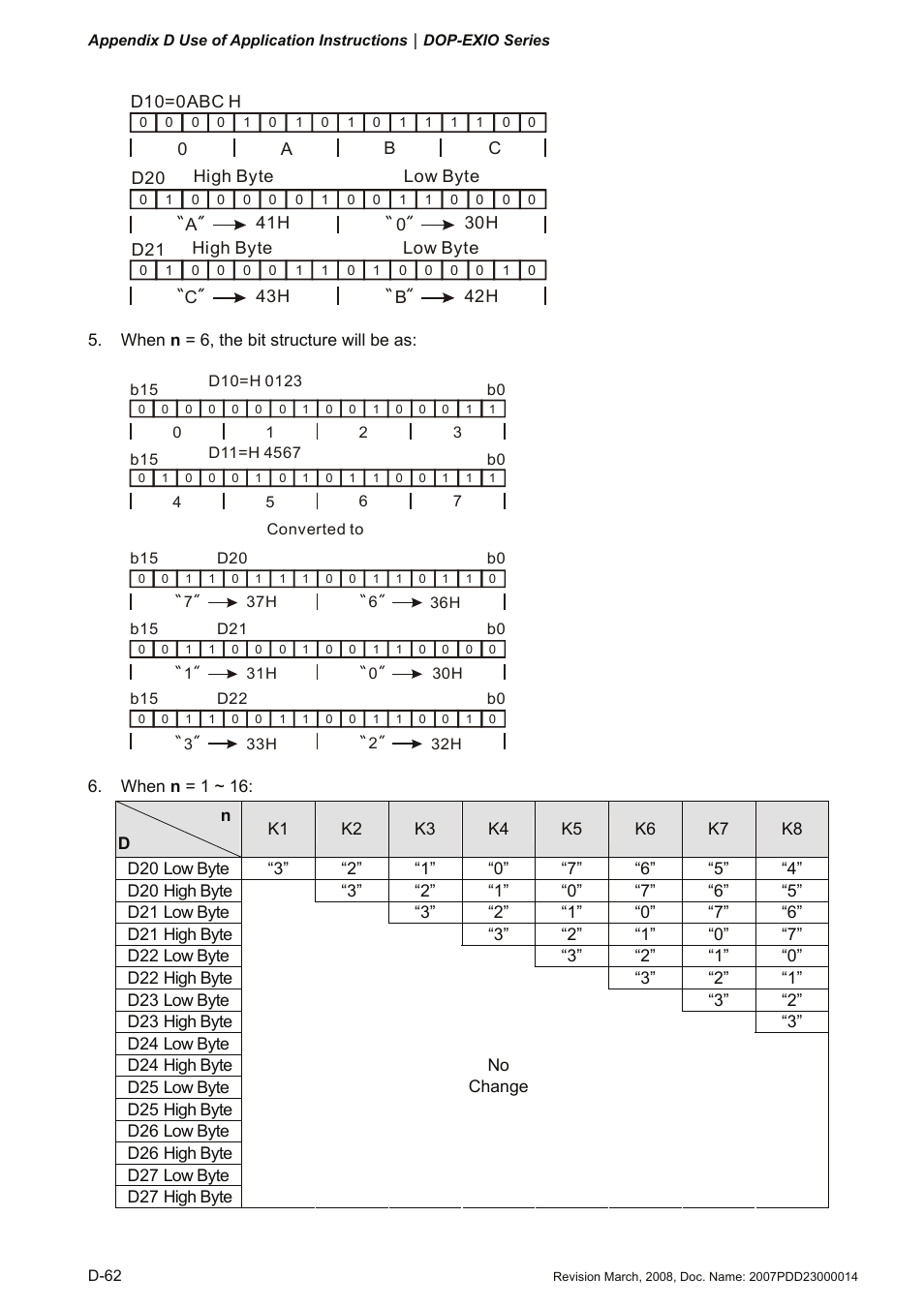 Delta Electronics Extension Digital I/O Module DOP-EXIO14RAE User Manual | Page 143 / 157