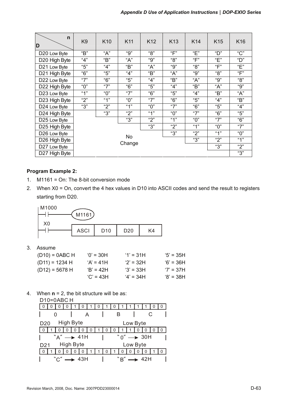 Delta Electronics Extension Digital I/O Module DOP-EXIO14RAE User Manual | Page 144 / 157