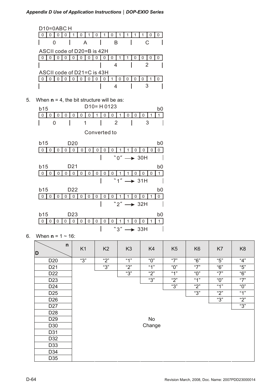 Delta Electronics Extension Digital I/O Module DOP-EXIO14RAE User Manual | Page 145 / 157