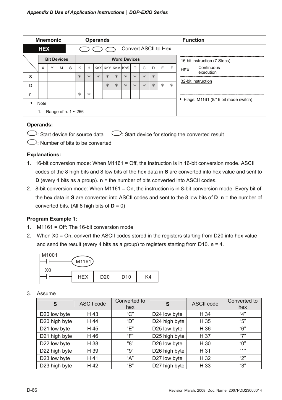 Delta Electronics Extension Digital I/O Module DOP-EXIO14RAE User Manual | Page 147 / 157