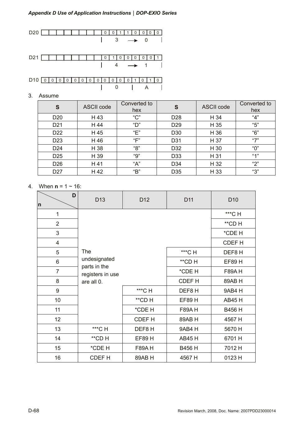 Delta Electronics Extension Digital I/O Module DOP-EXIO14RAE User Manual | Page 149 / 157