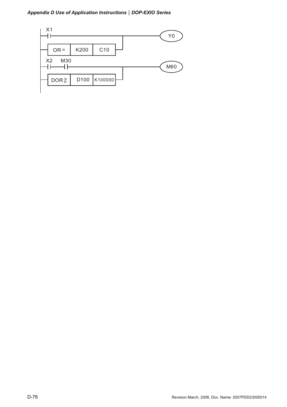 Delta Electronics Extension Digital I/O Module DOP-EXIO14RAE User Manual | Page 157 / 157