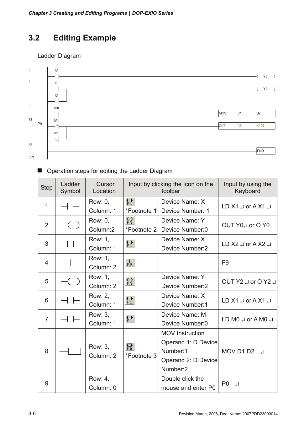 2 editing example | Delta Electronics Extension Digital I/O Module DOP-EXIO14RAE User Manual | Page 27 / 157